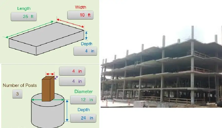 Measuring the area