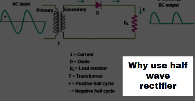 Why use half wave rectifier