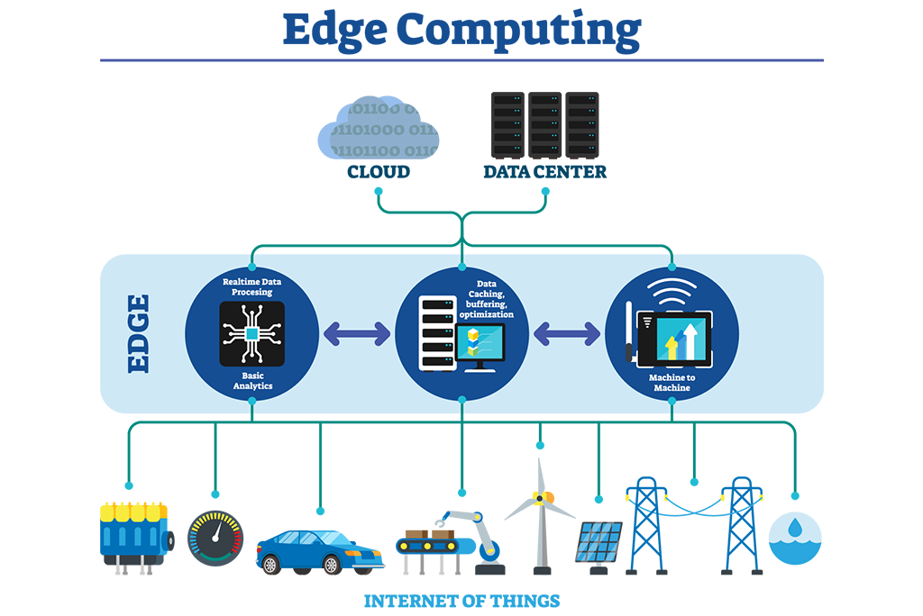 How IoT Edge Computing Is Revolutionizing The Future Of Data Analysis